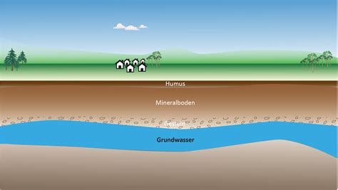 欠水|Grundwasserstände und Quellschüttungen